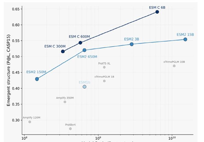 Kaiyun中国：斯坦福AI指数报告发布：2024年美国AI私人投资约为中国的12倍、GPT-35级别模型推理成本下降280倍(图28)