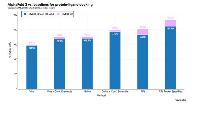 Kaiyun中国：斯坦福AI指数报告发布：2024年美国AI私人投资约为中国的12倍、GPT-35级别模型推理成本下降280倍(图26)