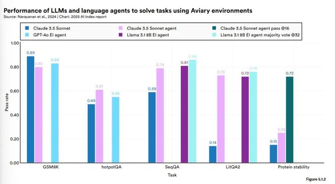 Kaiyun中国：斯坦福AI指数报告发布：2024年美国AI私人投资约为中国的12倍、GPT-35级别模型推理成本下降280倍(图33)