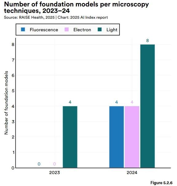 Kaiyun中国：斯坦福AI指数报告发布：2024年美国AI私人投资约为中国的12倍、GPT-35级别模型推理成本下降280倍(图31)