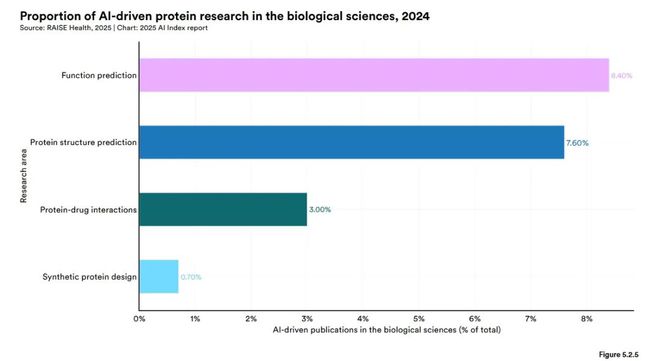 Kaiyun中国：斯坦福AI指数报告发布：2024年美国AI私人投资约为中国的12倍、GPT-35级别模型推理成本下降280倍(图32)