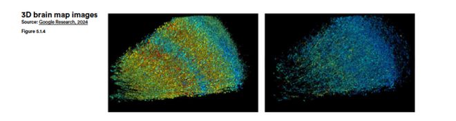 Kaiyun中国：斯坦福AI指数报告发布：2024年美国AI私人投资约为中国的12倍、GPT-35级别模型推理成本下降280倍(图27)