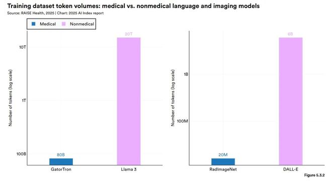 Kaiyun中国：斯坦福AI指数报告发布：2024年美国AI私人投资约为中国的12倍、GPT-35级别模型推理成本下降280倍(图34)