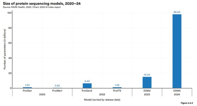 Kaiyun中国：斯坦福AI指数报告发布：2024年美国AI私人投资约为中国的12倍、GPT-35级别模型推理成本下降280倍(图29)