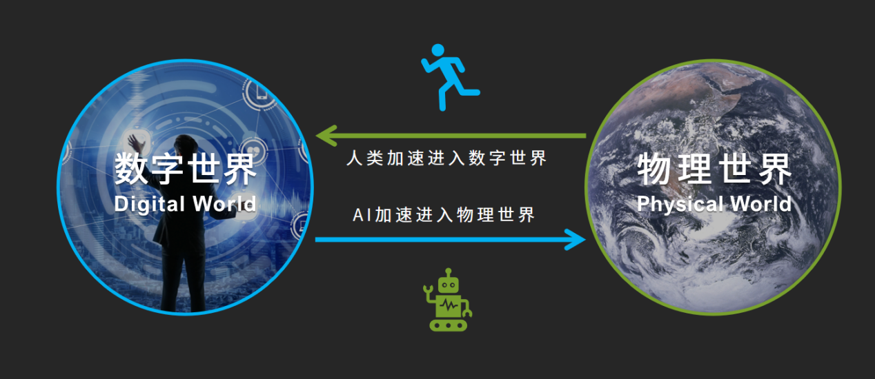 Kaiyun中国：两大AI入口51WORLD构建数字世界与虚拟世界的“桥梁”