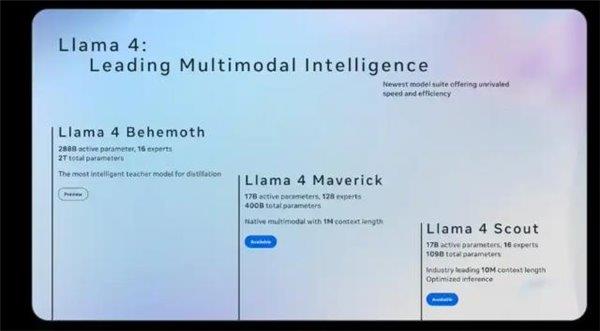 开云网站：Meta开源大模型Llama4震撼发布阿里巴巴微美全息聚焦加速垂直领域AI应用布局