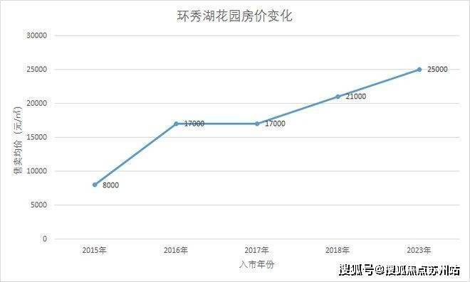 Kaiyun中国：非凡居所(售楼处)非凡居所首页网站-2025最新房价户型图小区环境配套(图5)