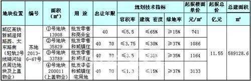 Kaiyun中国：非凡居所(售楼处)非凡居所首页网站-2025最新房价户型图小区环境配套(图3)