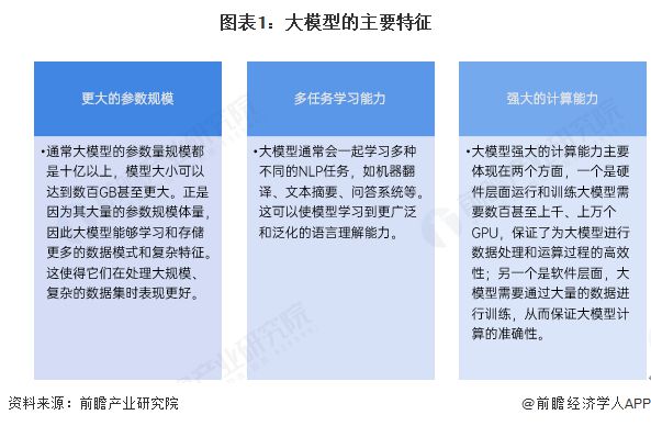 Kaiyun中国：预见2025：《2025年中国大模型行业全景图谱》（附市场规模、竞争格局和发展趋势等）