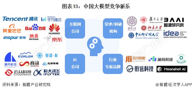 Kaiyun中国：预见2025：《2025年中国大模型行业全景图谱》（附市场规模、竞争格局和发展趋势等）(图13)