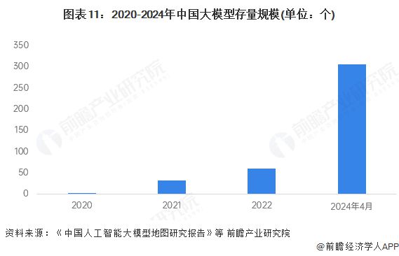 Kaiyun中国：预见2025：《2025年中国大模型行业全景图谱》（附市场规模、竞争格局和发展趋势等）(图11)