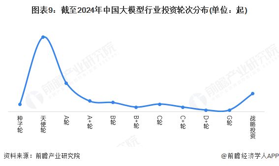 Kaiyun中国：预见2025：《2025年中国大模型行业全景图谱》（附市场规模、竞争格局和发展趋势等）(图9)