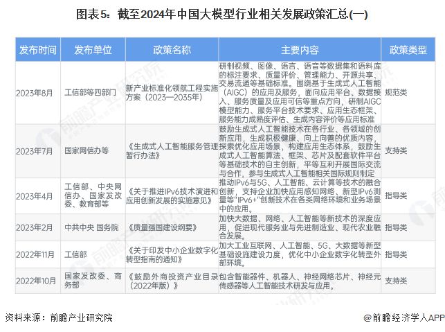 Kaiyun中国：预见2025：《2025年中国大模型行业全景图谱》（附市场规模、竞争格局和发展趋势等）(图5)