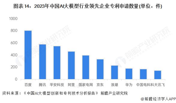 Kaiyun中国：预见2025：《2025年中国大模型行业全景图谱》（附市场规模、竞争格局和发展趋势等）(图14)