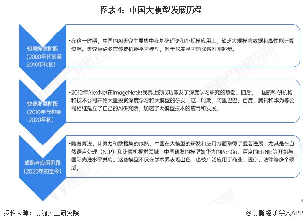 Kaiyun中国：预见2025：《2025年中国大模型行业全景图谱》（附市场规模、竞争格局和发展趋势等）(图4)