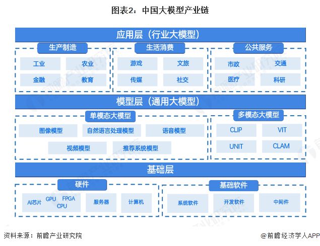 Kaiyun中国：预见2025：《2025年中国大模型行业全景图谱》（附市场规模、竞争格局和发展趋势等）(图2)