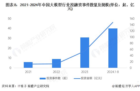 Kaiyun中国：预见2025：《2025年中国大模型行业全景图谱》（附市场规模、竞争格局和发展趋势等）(图8)