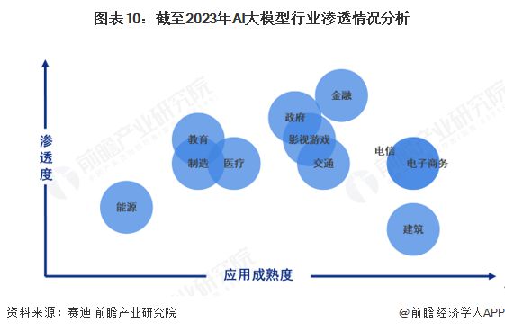 Kaiyun中国：预见2025：《2025年中国大模型行业全景图谱》（附市场规模、竞争格局和发展趋势等）(图10)