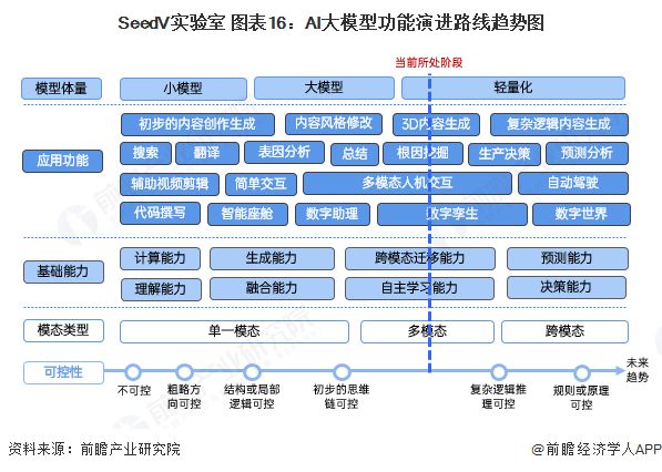 Kaiyun中国：预见2025：《2025年中国大模型行业全景图谱》（附市场规模、竞争格局和发展趋势等）(图16)