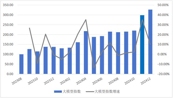 Kaiyun中国：2024年中国大模型发展指数报告（总第3期）(图6)