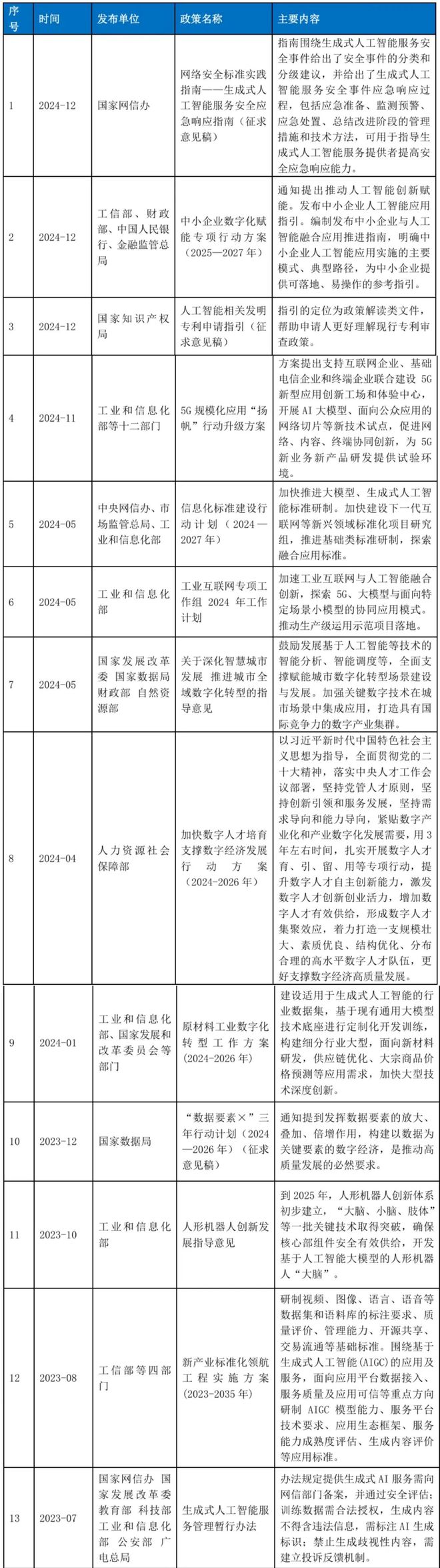 Kaiyun中国：2024年中国大模型发展指数报告（总第3期）(图2)