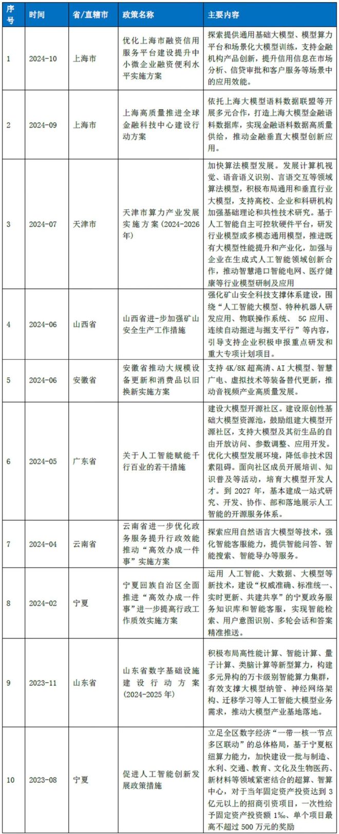 Kaiyun中国：2024年中国大模型发展指数报告（总第3期）(图3)