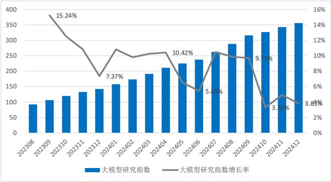 Kaiyun中国：2024年中国大模型发展指数报告（总第3期）(图7)