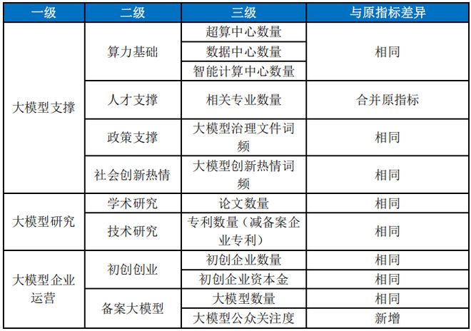 Kaiyun中国：2024年中国大模型发展指数报告（总第3期）(图4)