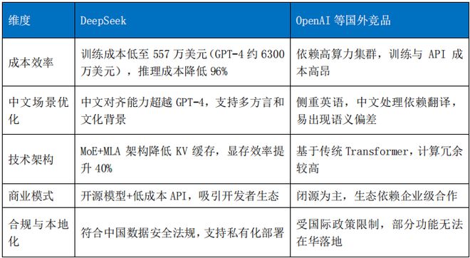 Kaiyun中国：2024年中国大模型发展指数报告（总第3期）(图15)