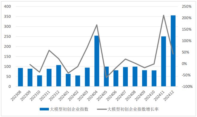 Kaiyun中国：2024年中国大模型发展指数报告（总第3期）(图11)