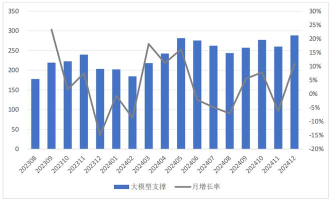Kaiyun中国：2024年中国大模型发展指数报告（总第3期）(图12)