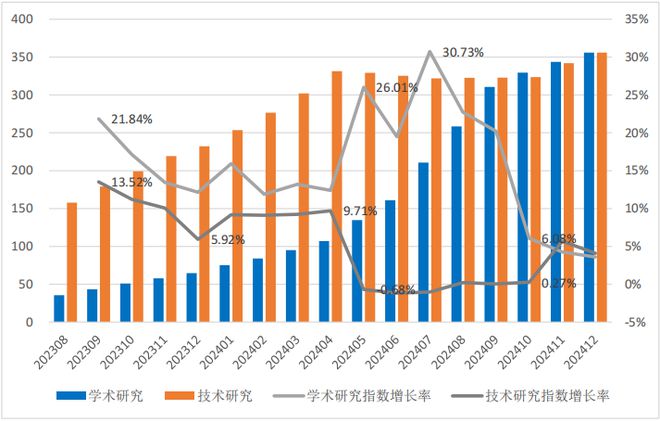 Kaiyun中国：2024年中国大模型发展指数报告（总第3期）(图8)