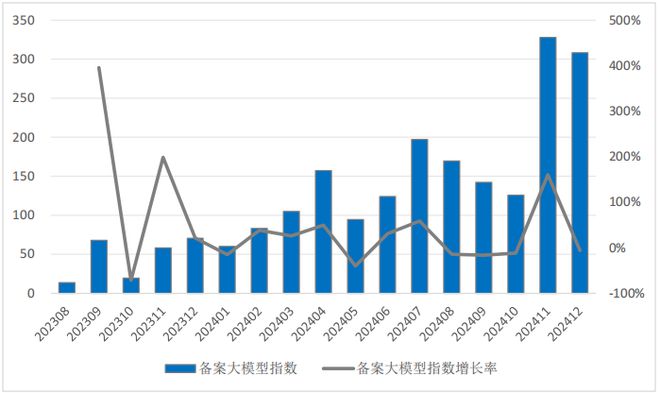Kaiyun中国：2024年中国大模型发展指数报告（总第3期）(图10)