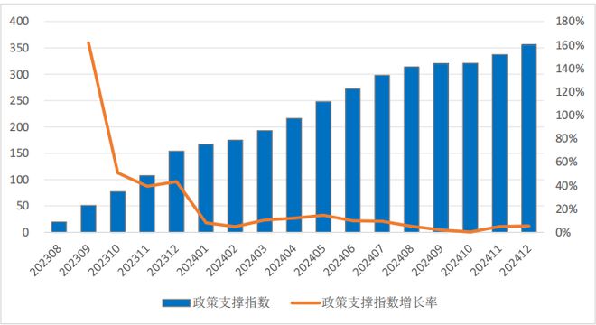 Kaiyun中国：2024年中国大模型发展指数报告（总第3期）(图14)
