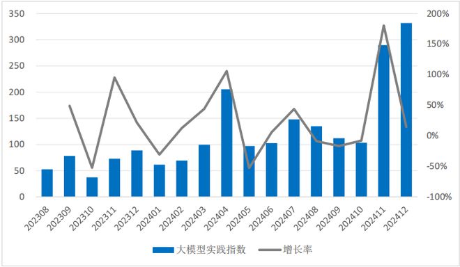 Kaiyun中国：2024年中国大模型发展指数报告（总第3期）(图9)