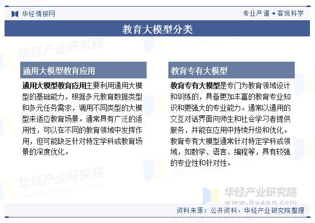 开云网站：2024年中国教育大模型行业规模现状及未来展望（附市场规模、竞争格局及重点企业）「图」