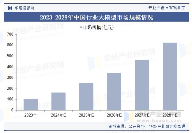 开云网站：2024年中国教育大模型行业规模现状及未来展望（附市场规模、竞争格局及重点企业）「图」(图2)
