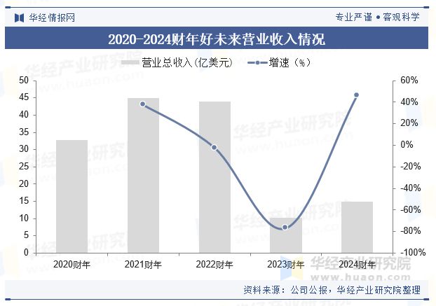 开云网站：2024年中国教育大模型行业规模现状及未来展望（附市场规模、竞争格局及重点企业）「图」(图5)