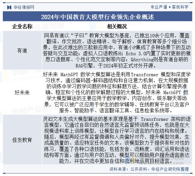 开云网站：2024年中国教育大模型行业规模现状及未来展望（附市场规模、竞争格局及重点企业）「图」(图4)