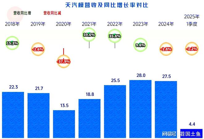 Kaiyun中国：天汽模2024年表现如何？模具相关的业务有增长吗？