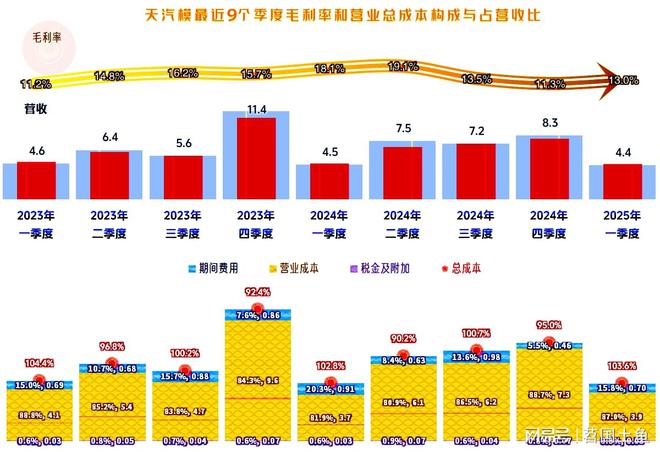 Kaiyun中国：天汽模2024年表现如何？模具相关的业务有增长吗？(图11)