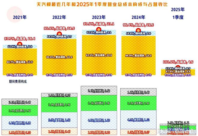 Kaiyun中国：天汽模2024年表现如何？模具相关的业务有增长吗？(图8)