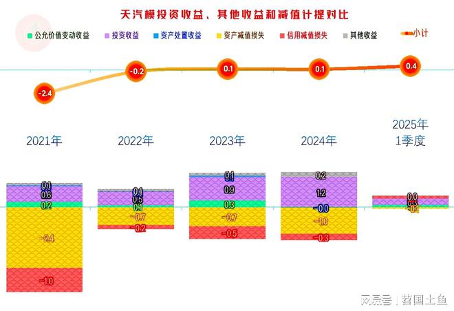 Kaiyun中国：天汽模2024年表现如何？模具相关的业务有增长吗？(图9)
