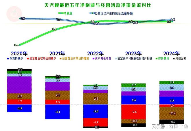 Kaiyun中国：天汽模2024年表现如何？模具相关的业务有增长吗？(图13)