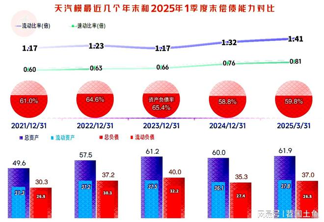 Kaiyun中国：天汽模2024年表现如何？模具相关的业务有增长吗？(图14)