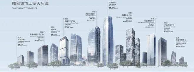 开云网站：☎‍2025首页@卓越前海未来城售楼中心㊣卓越房天下出品！(图3)