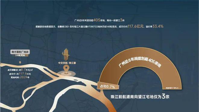 Kaiyun中国：✨【】中交四航珠江春售楼处中交四航珠江春400咨询热线(图3)