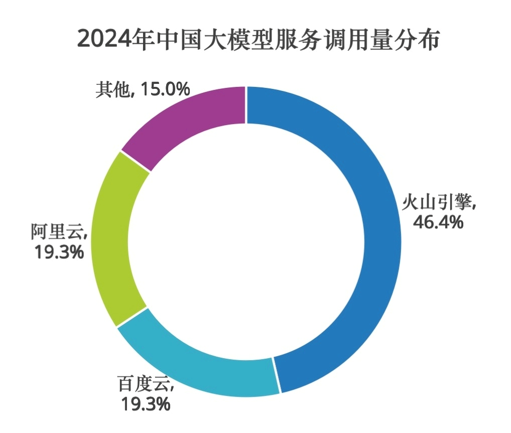 Kaiyun中国：中文大模型幻觉测评：豆包大模型准确率全球第一超越DeepSeek-R1、Gemini-25、GPT-4o(图2)