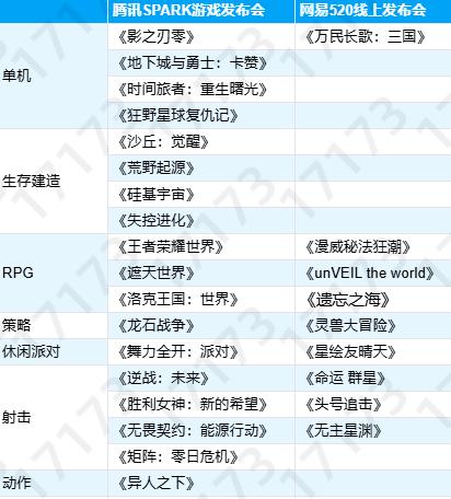 开云网站：腾讯VS网易2025腾讯网易发布会新游对比到底哪家更胜一筹？(图1)