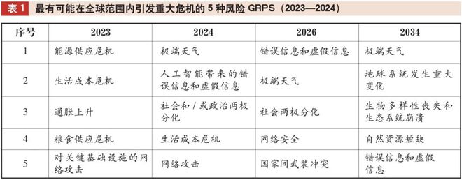 开云网站：2024及未来十年全球风险调查及对内部审计的启示(图2)